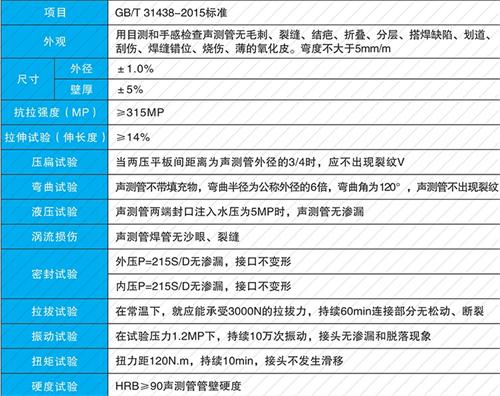 下谷坪土家族乡法兰式声测管现货性能特点